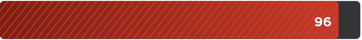 Speed rating of 96